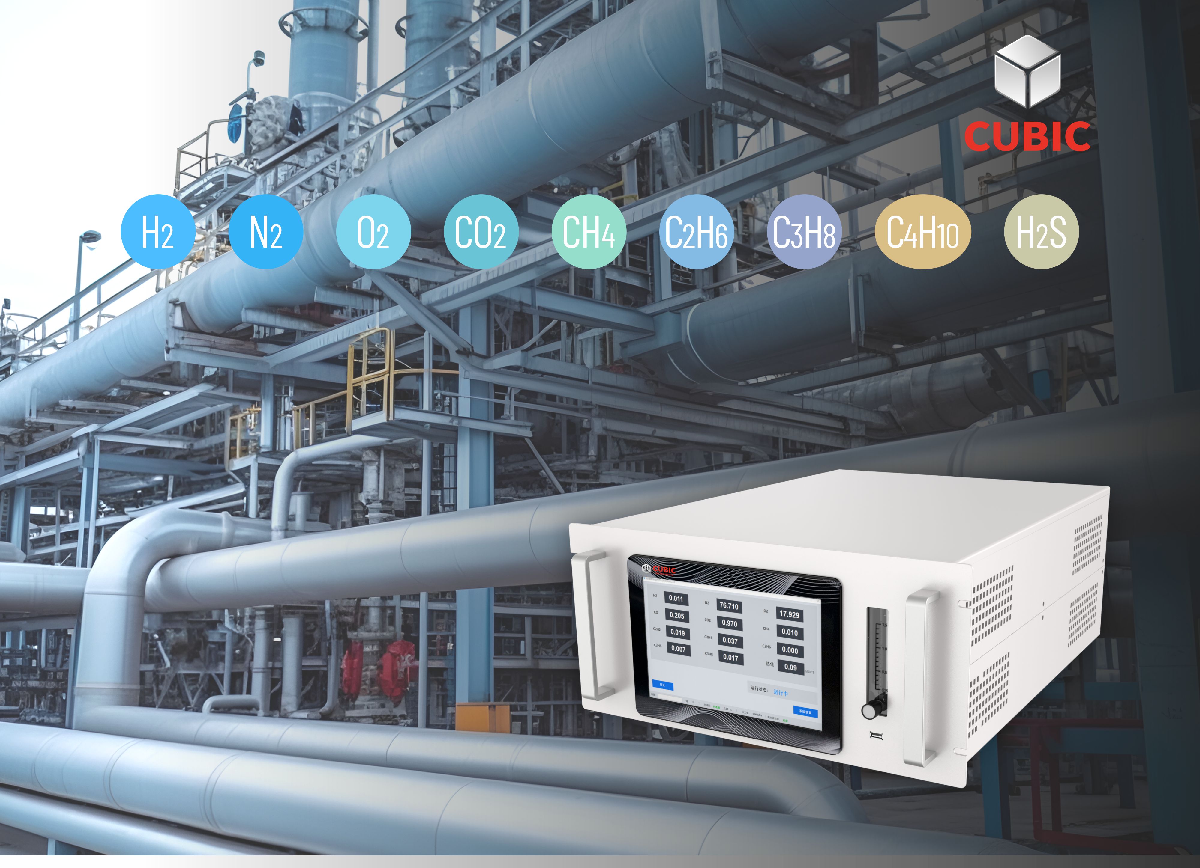 Innovative Solution for Rapid Multi‑Gas Monitoring for Hydrogen Blended in Natural Gas